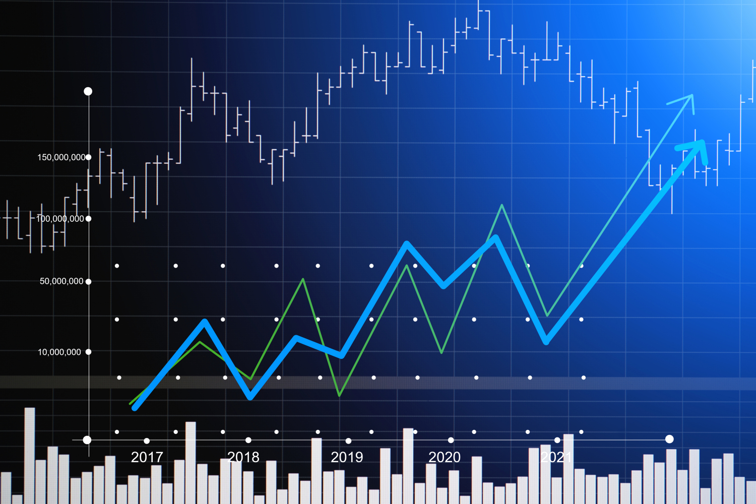 Regression Analysis of Tech Pulse Index